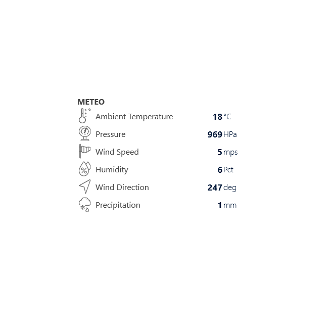 BaseMeteo 307
