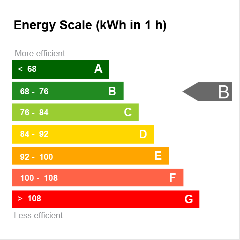 Energy Efficiency Class Control