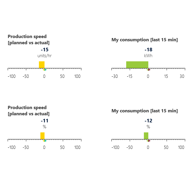 Deviation Bar Deviation Bargraph – COPA-DATA zenon Engineering Store
