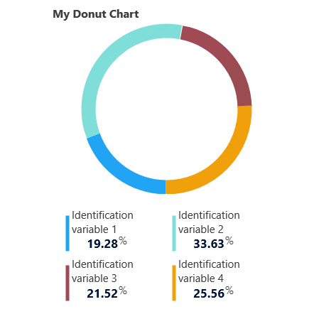 Donut Chart