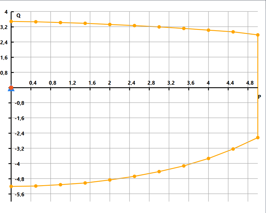 PQ-Diagram (WPF)