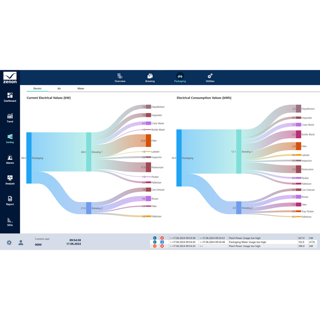 Sankey Diagram Control