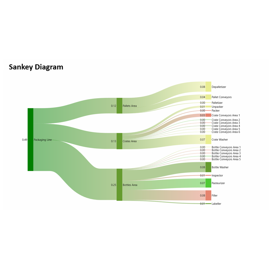 Sankey Diagram Control