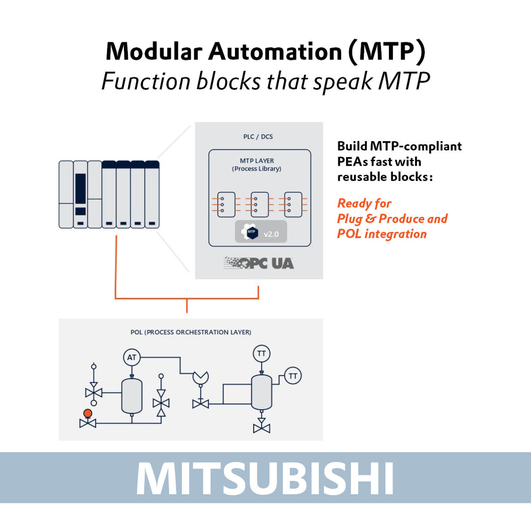 zenon Process Library for Mitsubishi, Melsoft GX Works3*