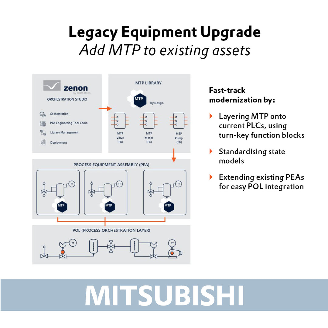 zenon Process Library for Mitsubishi, Melsoft GX Works3*