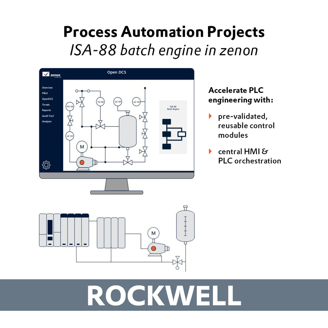 zenon Process Library for Rockwell, Studio 5000*