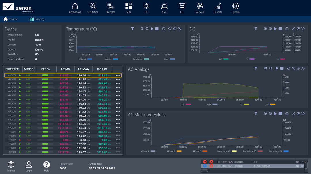 Zenon Solar PV Application Set COPA DATA Zenon Engineering Store Zenon solar pv application set copa data zenon engineering store