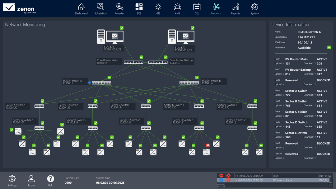 zenon Solar PV Application Set