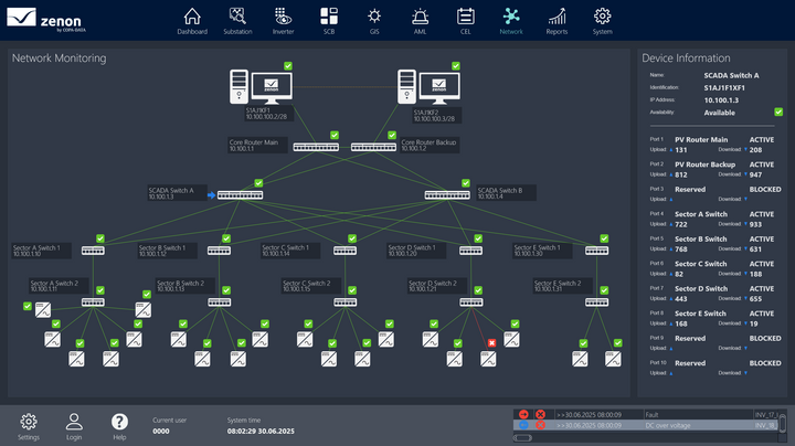 zenon Solar PV Application Set