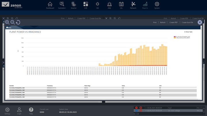 zenon Solar PV Application Set