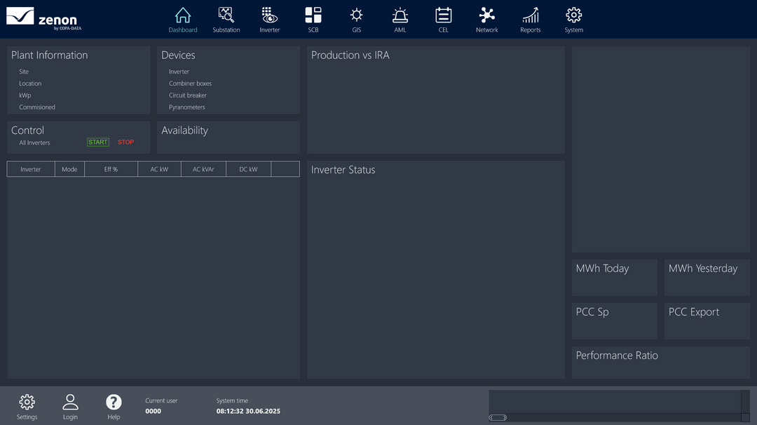 zenon Solar PV Application Set