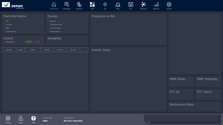 zenon Solar PV Application Set