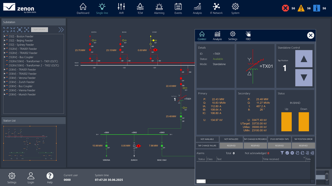 zenon Substation HMI Application Set