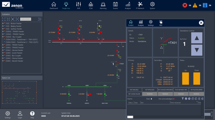 zenon Substation HMI Application Set