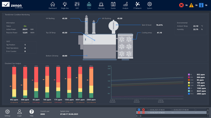 zenon Substation HMI Application Set