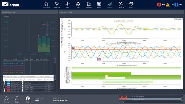 zenon Substation HMI Application Set