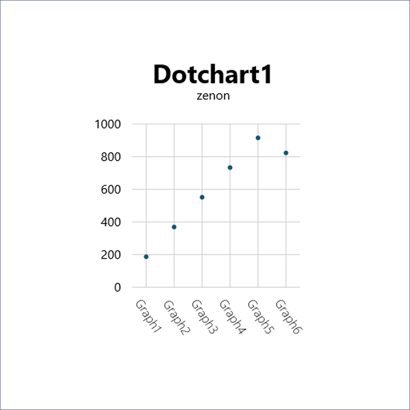 Dot Chart