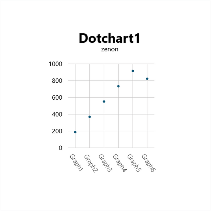 Dot Chart