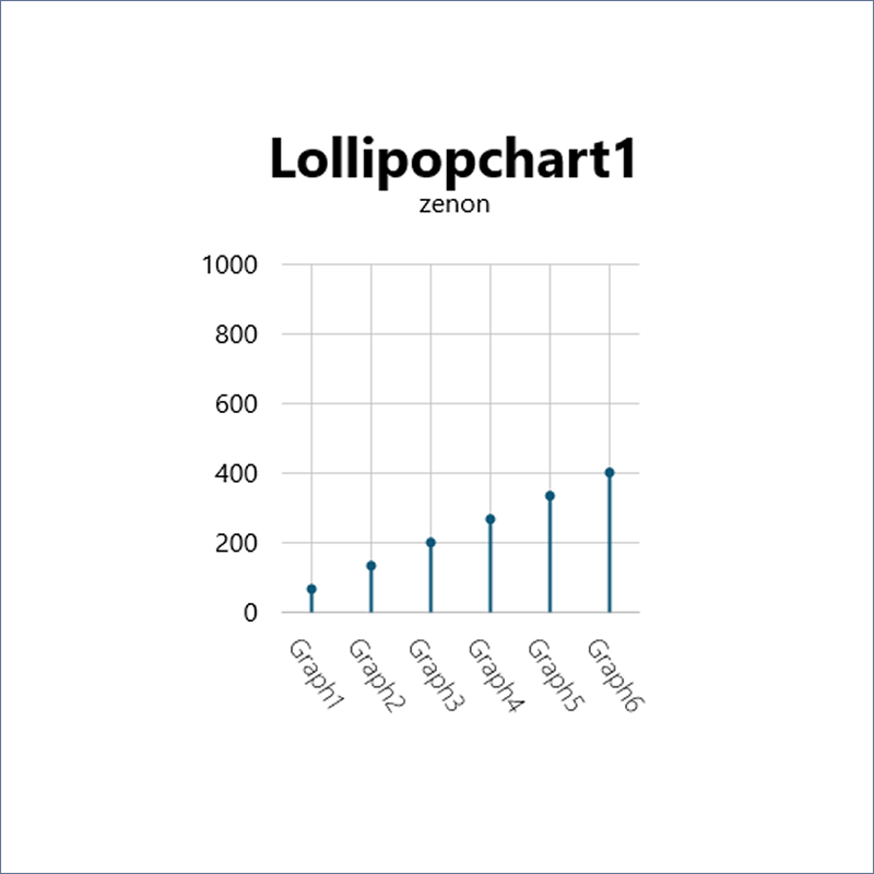 Lollipop Chart