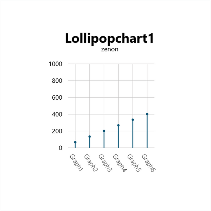 Lollipop Chart