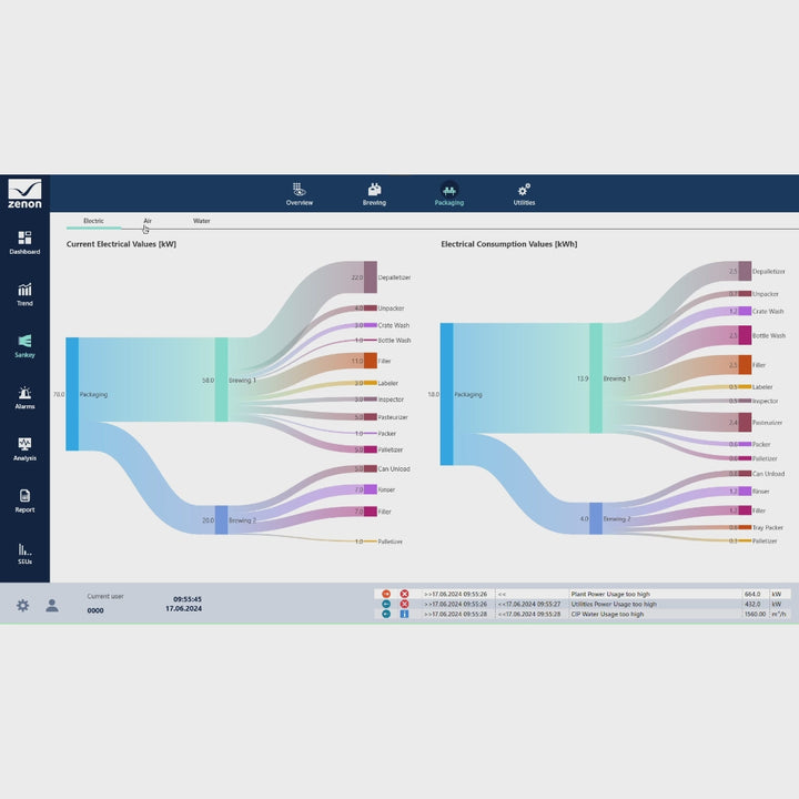 Sankey Diagram Control