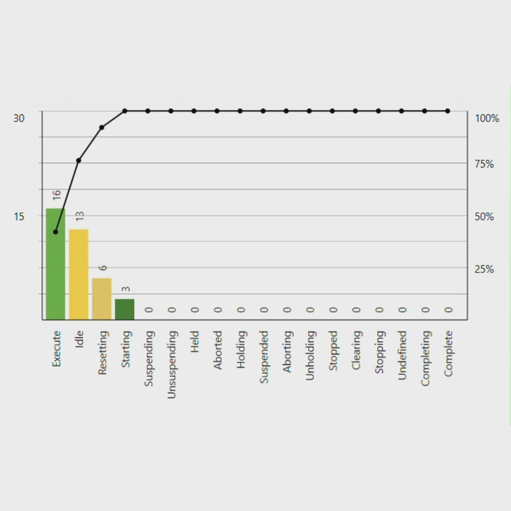 Pareto Diagram Control