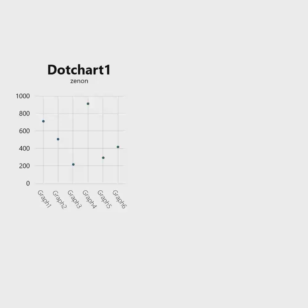 Dot Chart